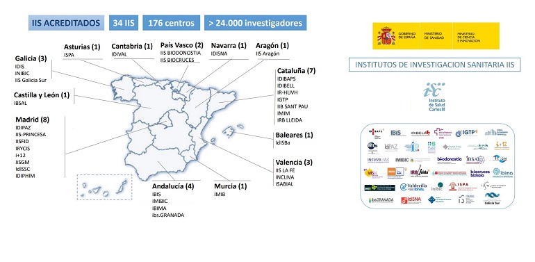 176 centros y más de 24.000 investigadores en la Alianza de Institutos de Investigación Sanitaria