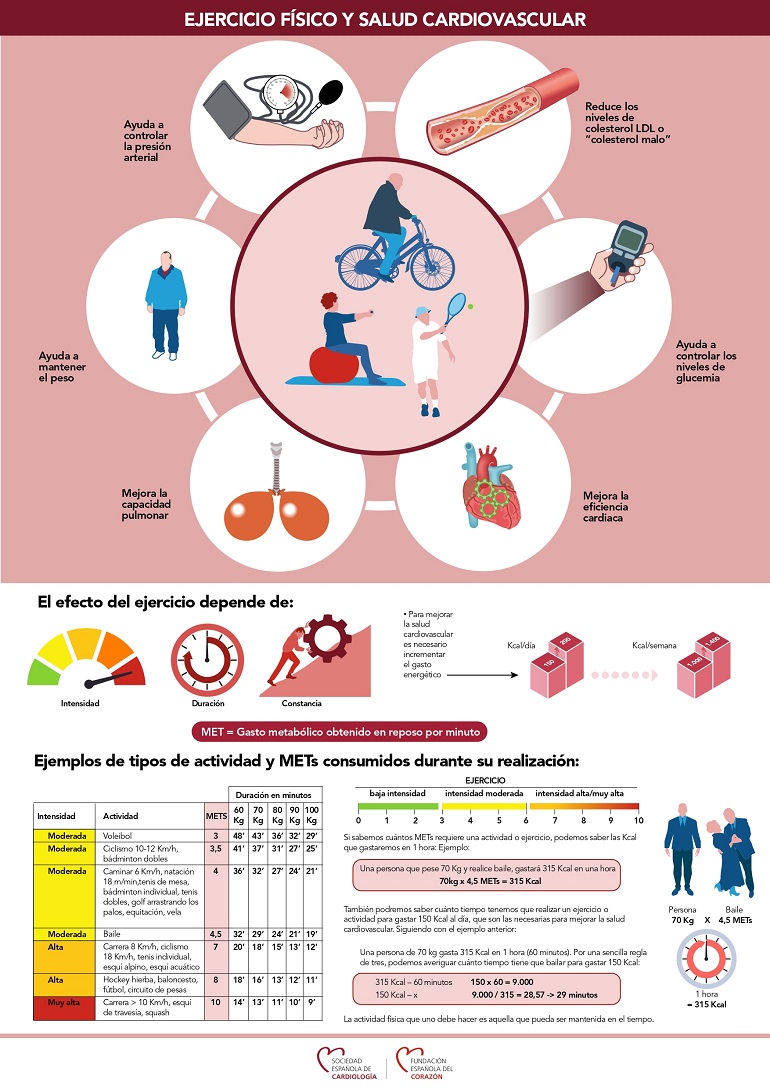 ‘Muévete por tu corazón’, una campaña para luchar contra el sedentarismo como factor de riesgo cardiovascular