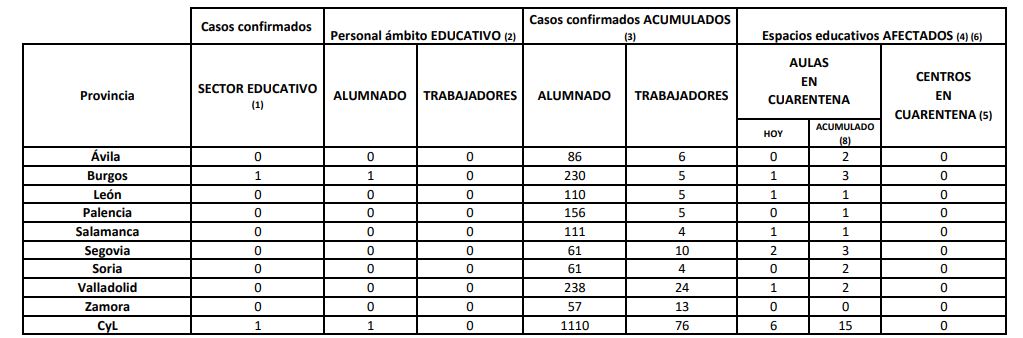La Junta cierra el interior de la hostelería en otros nueve municipios, entre ellos Salamanca, al superar los 150 casos por 100.000 habitantes