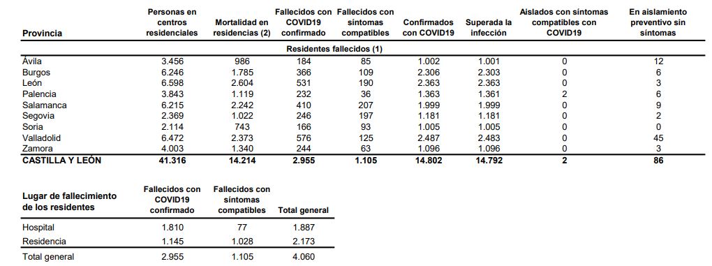 La Junta cierra el interior de la hostelería en otros nueve municipios, entre ellos Salamanca, al superar los 150 casos por 100.000 habitantes