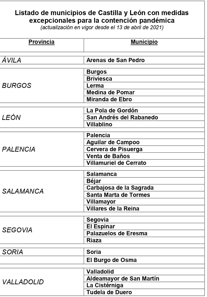 La Junta cierra el interior de la hosteler&iacute;a en otros nueve municipios, entre ellos Salamanca, al superar los 150 casos por 100.000 habitantes