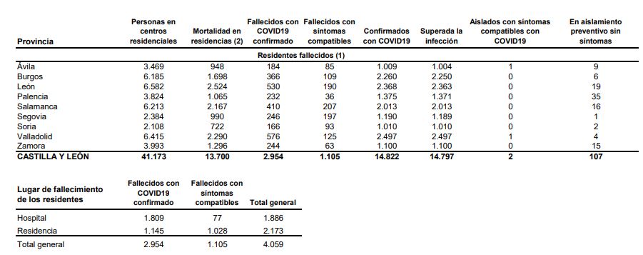 Verónica Casado insiste en no relajar las medidas de protección ante la covid-19, ahora que «vemos el final del túnel»