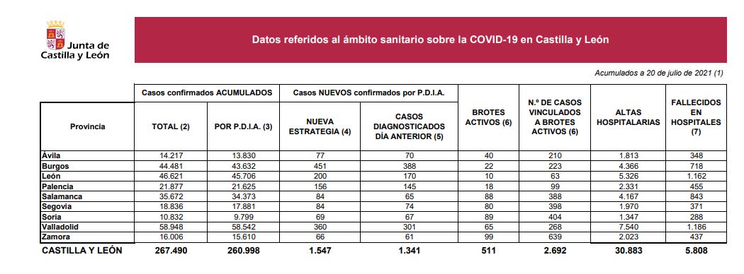 Igea: «Nos ha pasado cinco veces lo mismo con la covid-19 cuando se acercaba un periodo vacacional. Somos idiotas»