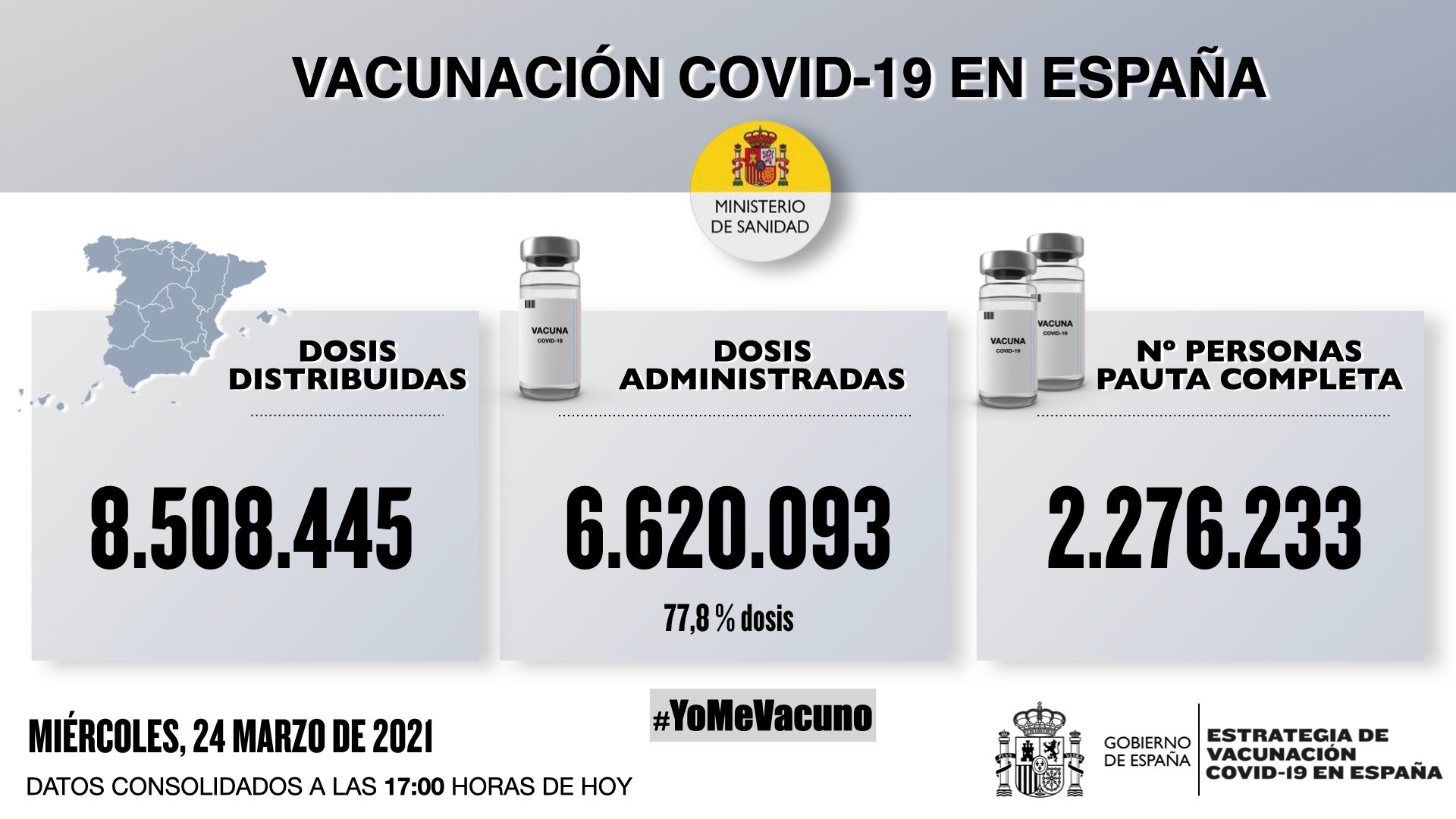Los casos de covid-19 en España sufren ya un destacado ascenso, con 7.026 nuevos el último día, además de 320 muertes