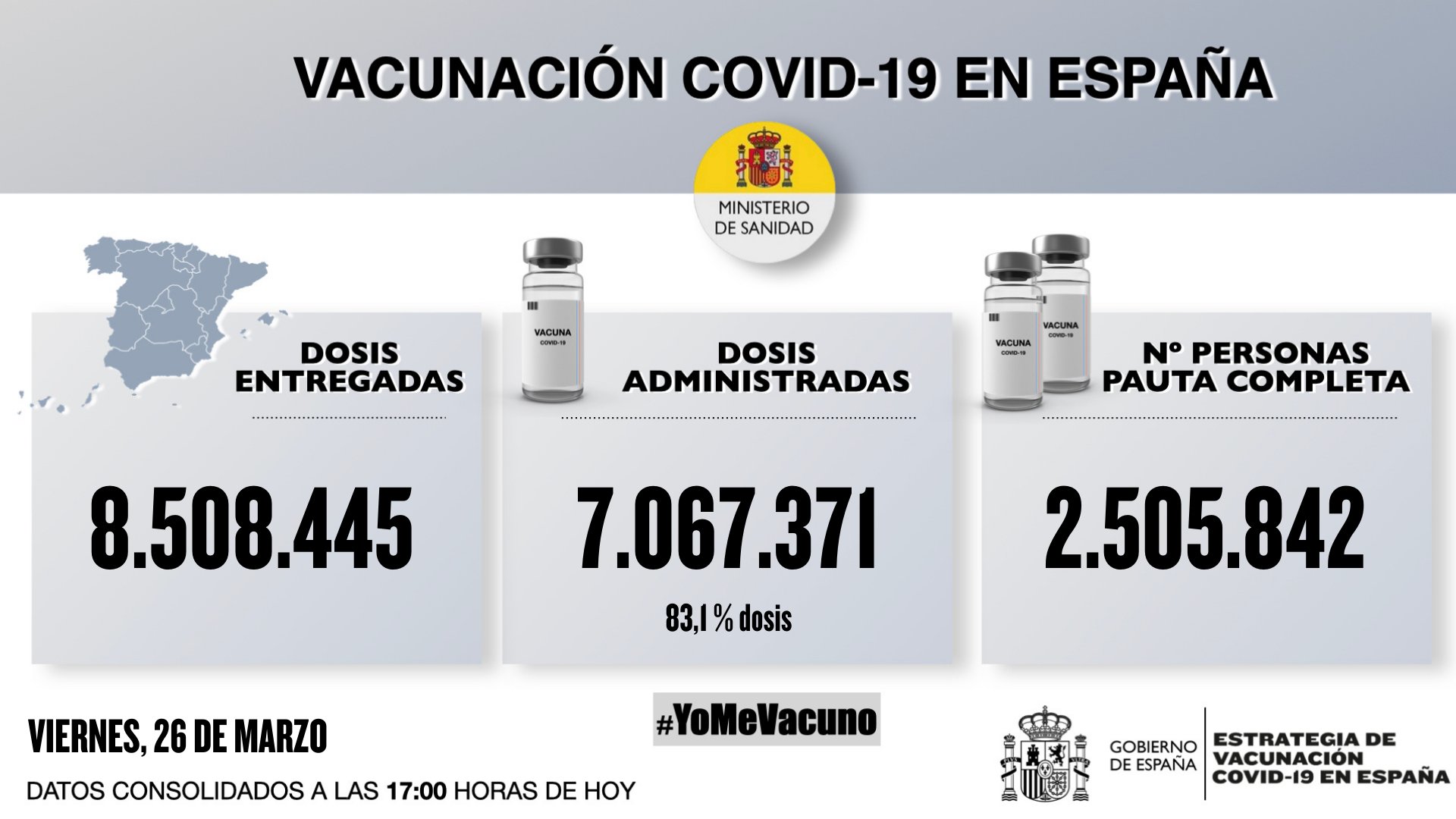 Duro ascenso de la covid-19 en el inicio de la Semana Santa: 7.586 nuevos contagios y 590 muertes en un día