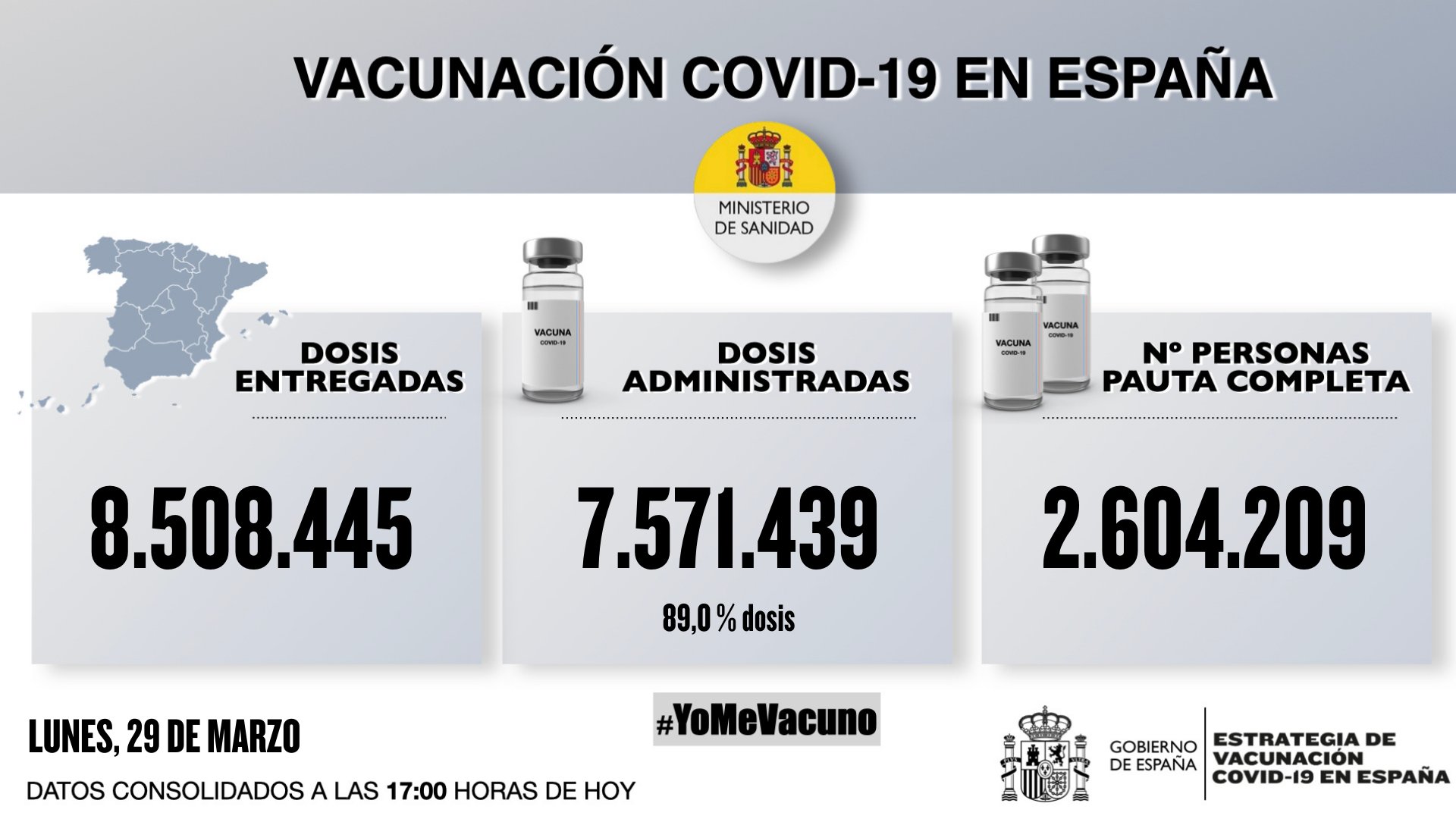 Navarra y Madrid entran en riesgo extremo de transmisión de covid-19 al superar los 250 casos por 100.000 habitantes