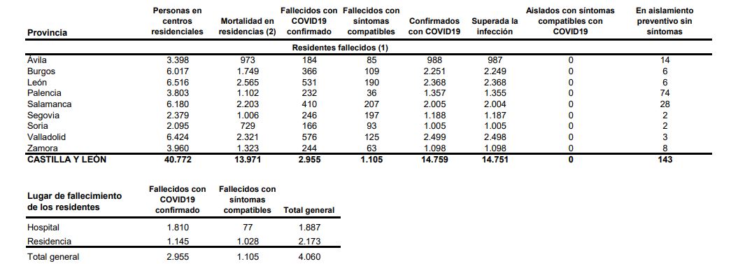 Castilla y León cerrará el interior de la hostelería en municipios con más de 150 casos de covid-19 por 100.000 habitantes