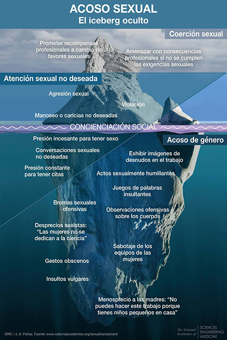 &laquo;El acoso sexual es un abuso de poder y la ciencia es un sistema muy vertical en el que unas pocas personas tienen mucho poder&raquo;