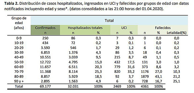 La epidemia de COVID-19 deja más de un millón de casos confirmados en el mundo