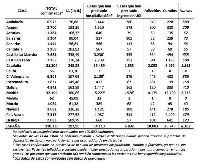 La epidemia de COVID-19 deja m&aacute;s de un mill&oacute;n de casos confirmados en el mundo