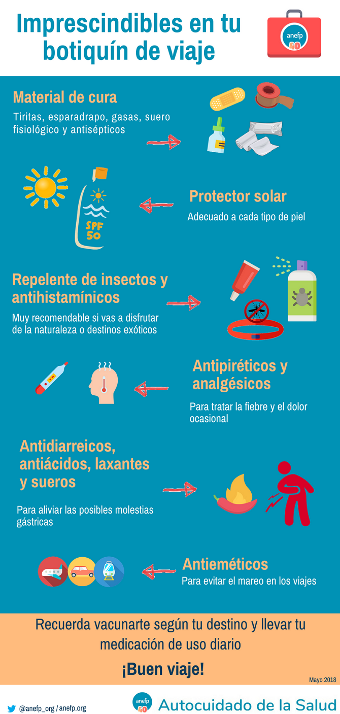 Diez art&iacute;culos imprescindibles en tu botiqu&iacute;n de verano