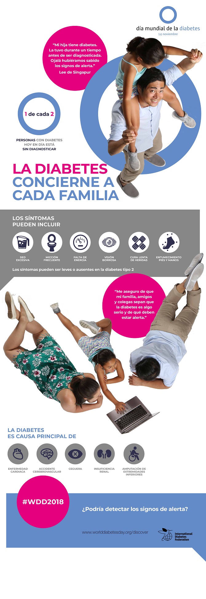Apenas uno de cada cuatro miembros de la familia tiene acceso a programas de educaci&oacute;n sobre la diabetes