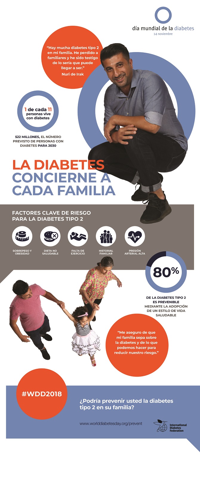 Apenas uno de cada cuatro miembros de la familia tiene acceso a programas de educaci&oacute;n sobre la diabetes