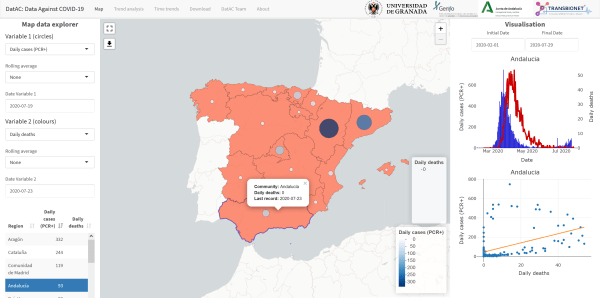 Desarrollan una plataforma para el estudio de factores ambientales asociados a la pandemia de COVID-19