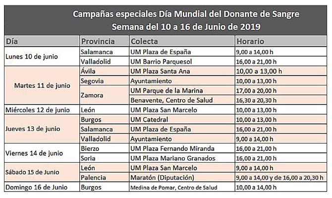 ‘Sangre segura para todos’, lema del Día Mundial del Donante