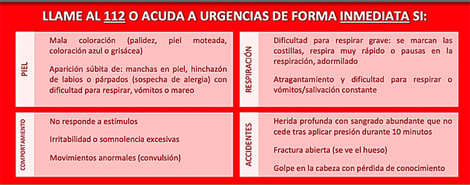 Recomendaciones de los pediatras ante síntomas sospechosos de COVID-19 en la población escolar