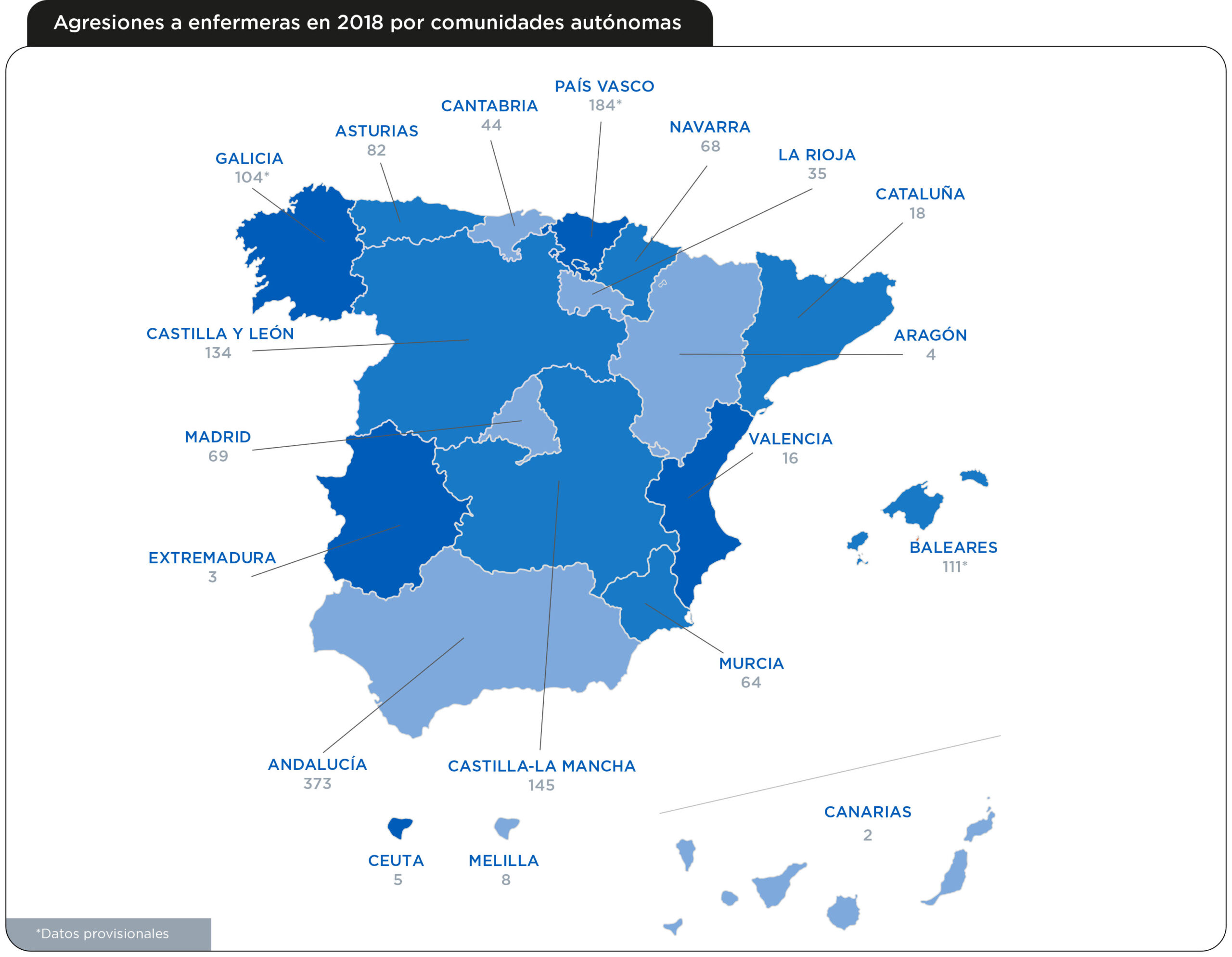 490 agresiones a m&eacute;dicos y 1.469 a enfermeros durante 2018 en Espa&ntilde;a