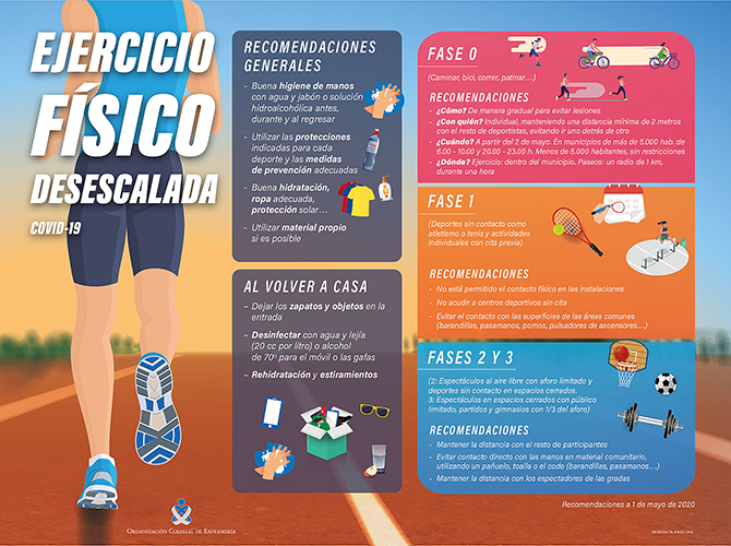 Recomendaciones para practicar deporte en las distintas fases de transición a la ‘normalidad’