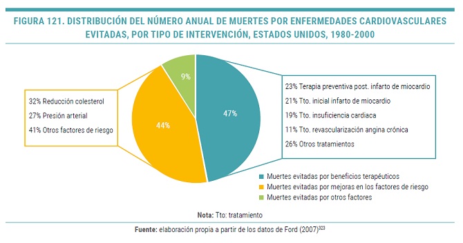 Cada euro invertido en medicamentos ahorra entre 2 y 7 en otros gastos sanitarios y suma ahorros indirectos en productividad y costes sociales
