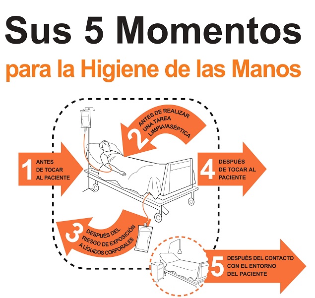 Cinco momentos claves del lavado de manos para prevenir la sepsis hospitalaria