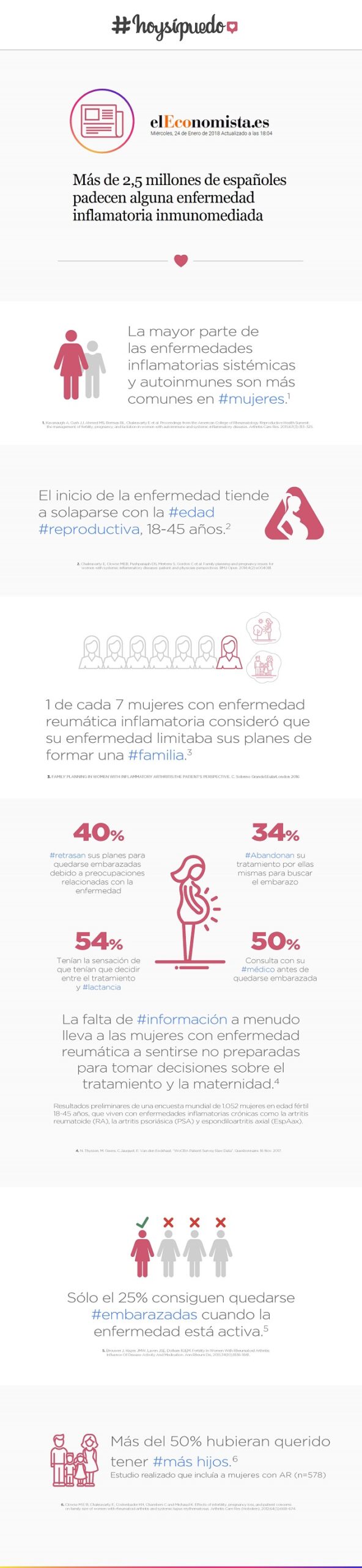 El 40% de las mujeres con enfermedades reum&aacute;ticas retrasan sus planes para quedarse embarazadas por miedo