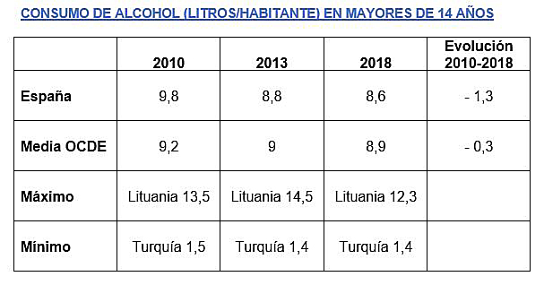 La FADSP calcula que Espa&ntilde;a tiene un d&eacute;ficit de 140.000 enfermeras para alcanzar la media de la OCDE