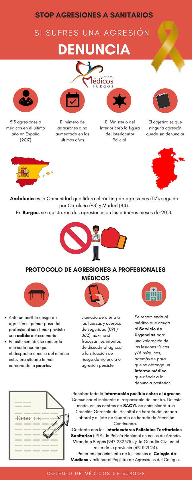490 agresiones a m&eacute;dicos y 1.469 a enfermeros durante 2018 en Espa&ntilde;a