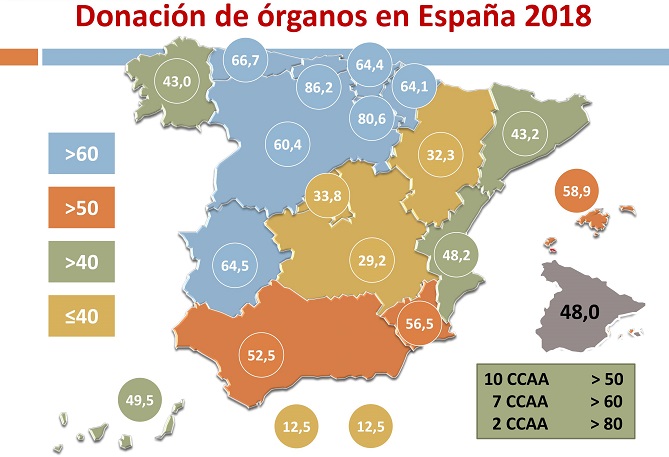 España celebra los 30 años de la Organización Nacional de Trasplantes con 48 donantes por millón de población