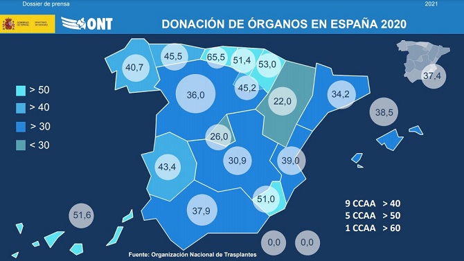Estados Unidos busca seguir el ejemplo del modelo espa&ntilde;ol de trasplantes
