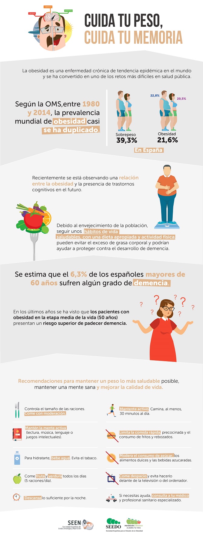 Los pacientes con obesidad presentan un riesgo superior a padecer demencia