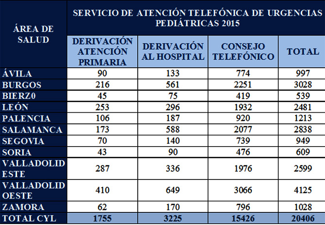 Sanidad refuerza sus aplicaciones informativas sobre atención, consejos y cuidados infantiles