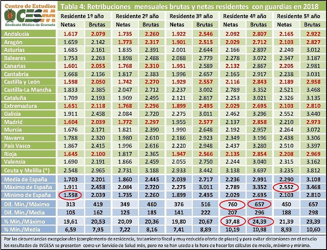 Pincha sobre la imagen para acceder a todos los datos. La pérdida de poder adquisitivo de los residentes en los últimos diez años oscila entre el 10 y el 25%