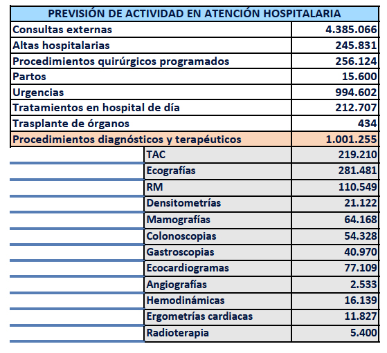 La reducci&oacute;n de las demoras en el hospital y en Atenci&oacute;n Primaria, entre los objetivos prioritarios de Sacyl