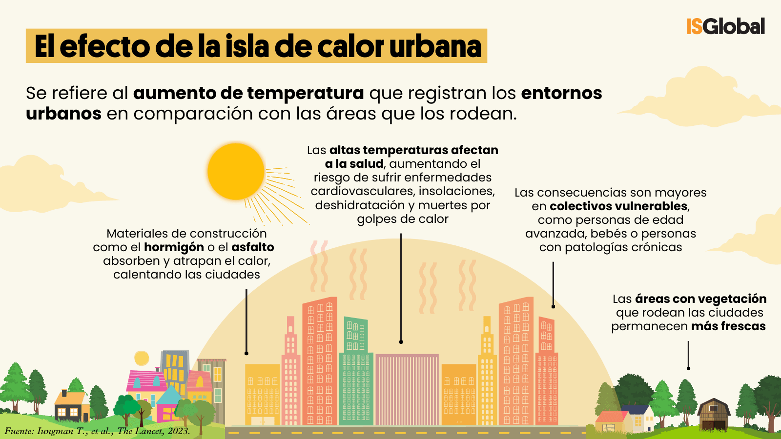 Un tercio de las muertes atribuibles al calor en las ciudades podrían evitarse con mas árboles