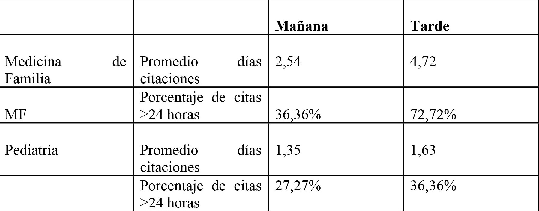 La ADSP denuncia el fracaso del experimento piloto de reducción de horario en algunos centros de salud de Madrid