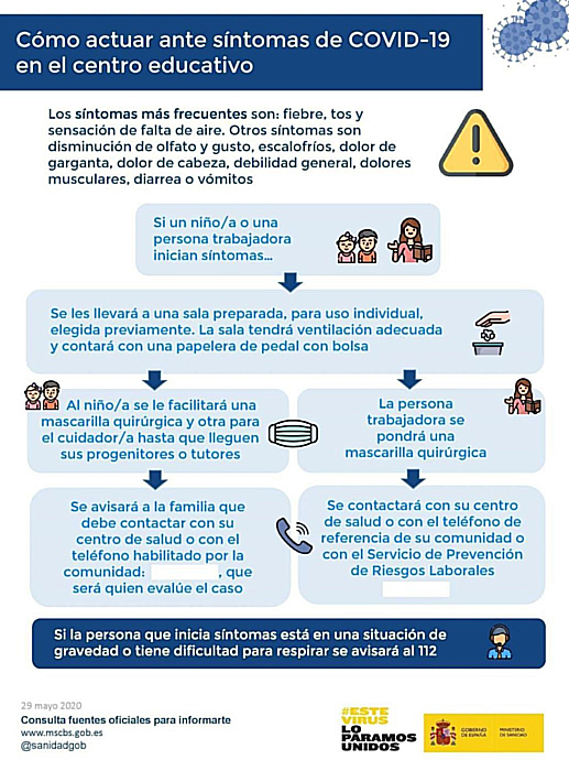 Recomendaciones de los pediatras ante s&iacute;ntomas sospechosos de COVID-19 en la poblaci&oacute;n escolar
