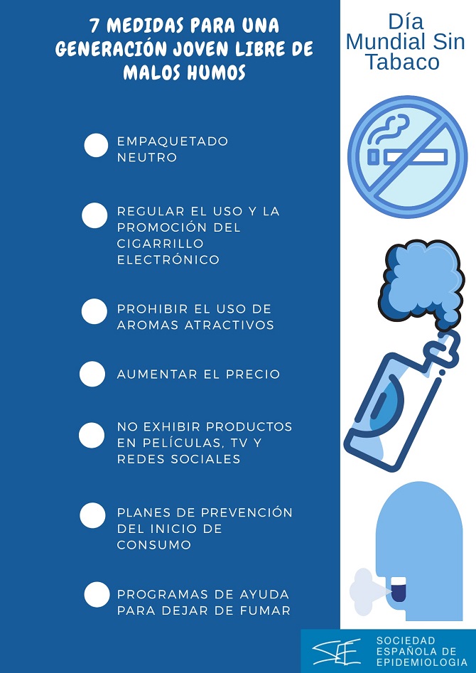 El tabaco es responsable de un 33% de los tumores, un 22% de las muertes por c&aacute;ncer y de una forma severa de COVID-19