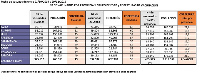 La campaña de la gripe revela un aumento del 26% en embarazadas vacunadas