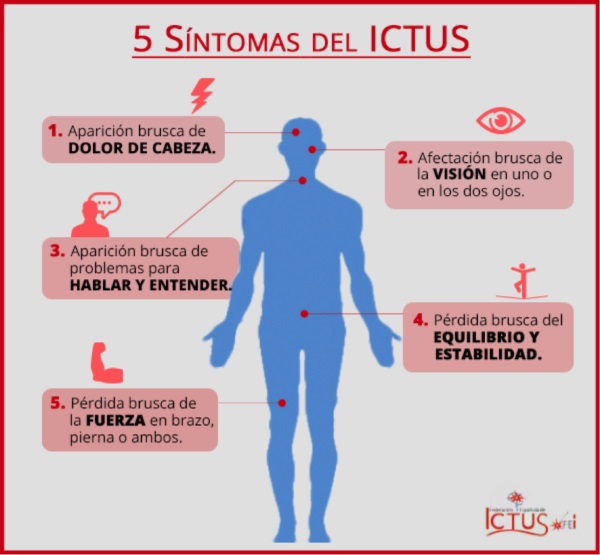 Uno de cada 4 adultos mayores de 25 a&ntilde;os sufrir&aacute; un ictus a lo largo de su vida