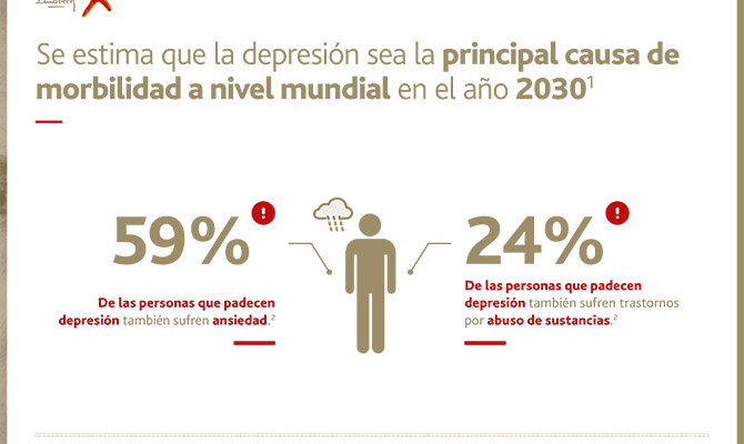 La depresi&oacute;n sigue imparable y ser&aacute; la primera causa de morbilidad en 2030