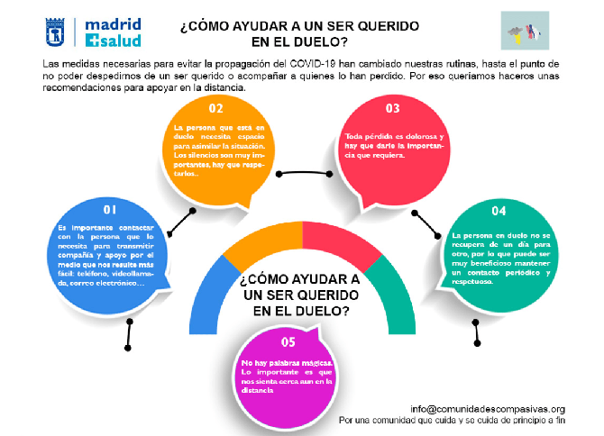 Consejos para ayudar a un ser querido en el duelo (clic para ampliar). / Madrid Salud La muerte durante el confinamiento: cómo afecta no poder despedir a un ser querido