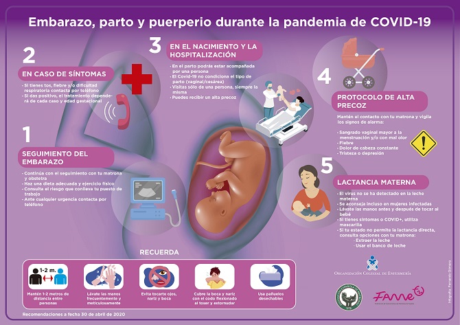 Las embarazadas no tienen más riesgo de COVID-19, pero sus cambios fisiológicos exigen extremar las medidas de higiene y aislamiento