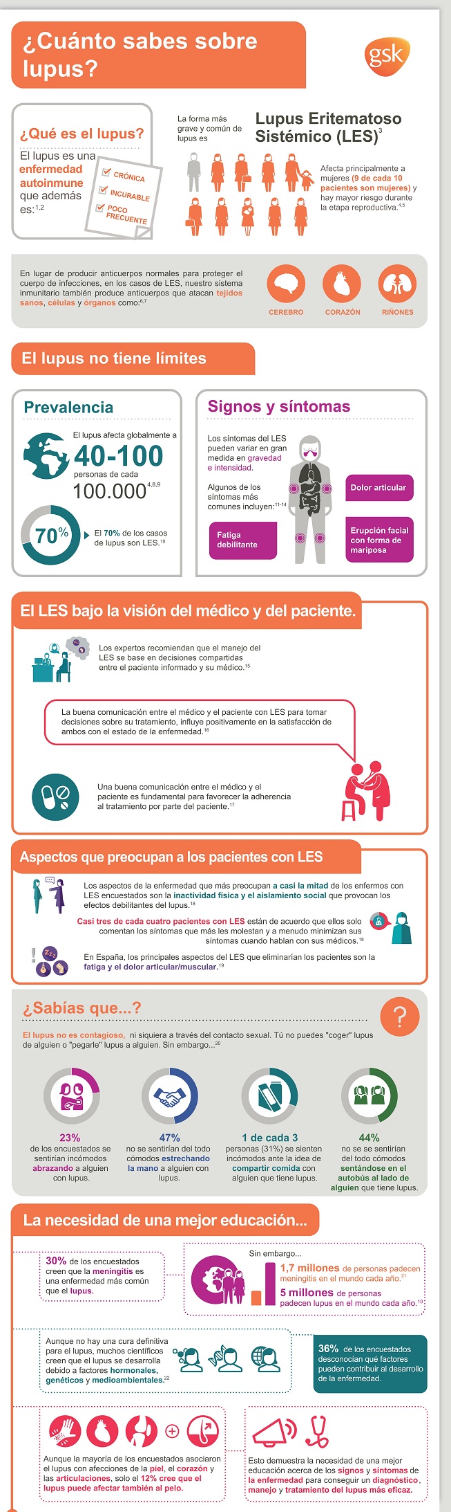 Casi la mitad de los pacientes con lupus, preocupados por el aislamiento social y la inactividad que le causa la enfermedad