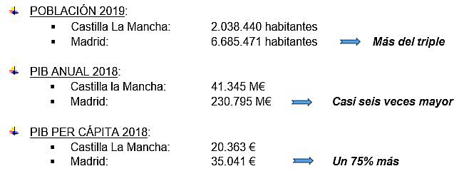 Madrid y las «enfermeras investigadoras» para vigilar casos sospechosos de COVID-19
