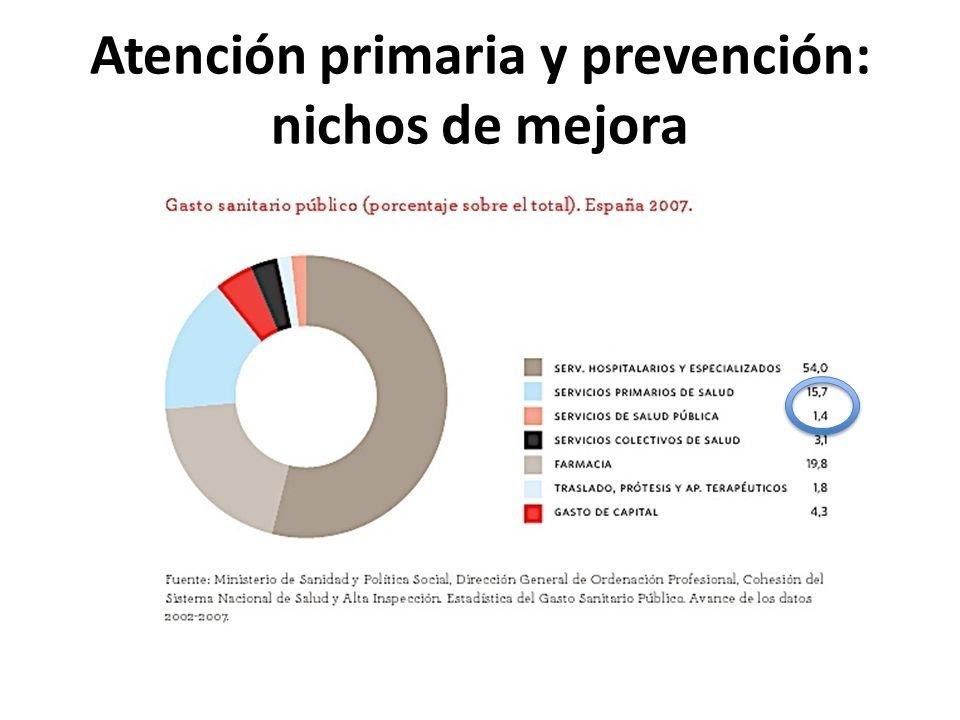 &iquest;Tenemos que cambiar el modelo sanitario?
