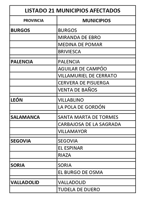 Castilla y Le&oacute;n suma 215 casos de coronavirus y seis muertes de personas con covid