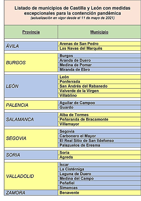 Castilla y Le&oacute;n notifica 118 nuevos casos de coronavirus y dos muertes de personas con covid