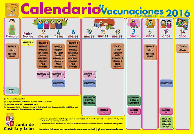 Sacyl comienza el 1 de abril a vacunar a los niños contra la varicela a los 15 meses y a los tres años de edad