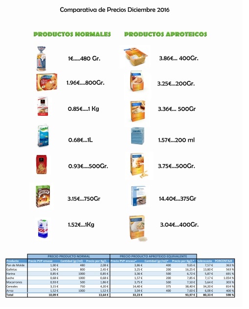 Los afectados de aminoacidopat&iacute;as reclaman ayuda para comida y el reconocimiento de necesidades especiales