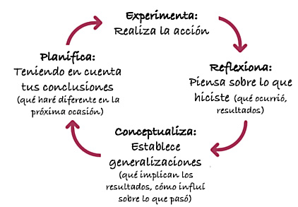Al&eacute;rgicos a asumir responsabilidades o, lo que es lo mismo, organizaciones (y sociedades) con poca capacidad de aprender